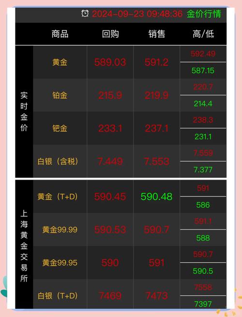 今日金價9999黃金多少錢一克，今日金價大盤價